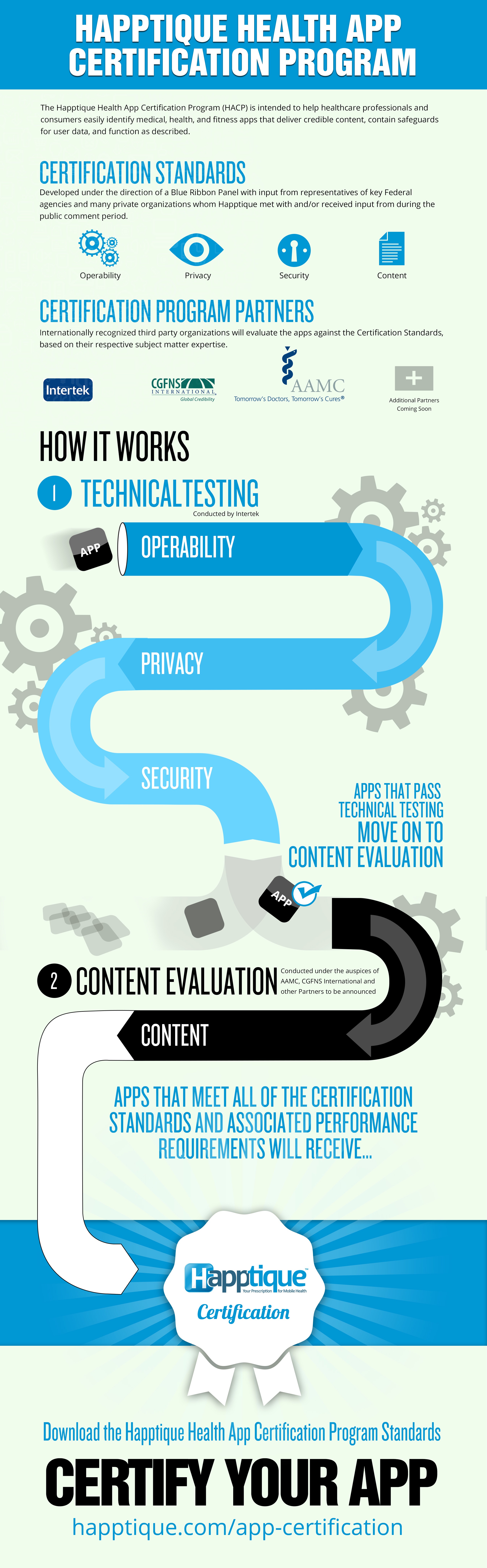 Health App Certification Program Infographic